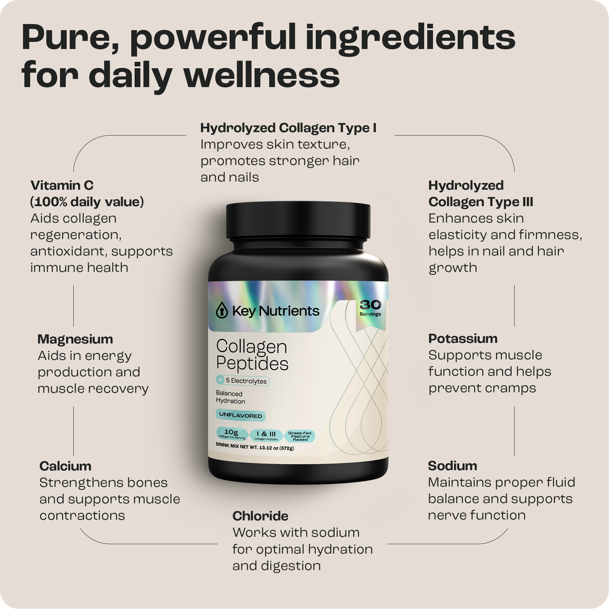 Collagen Peptides with Electrolytes Powder